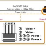 Giải pháp cấp nguồn và tín hiệu sử dụng balun POE cho hệ thống camera Analog