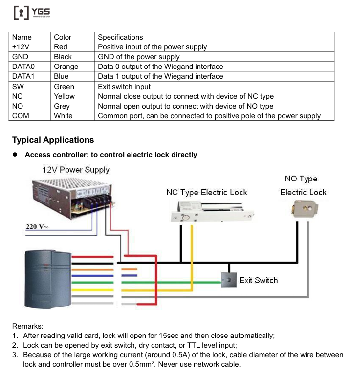 Ygs Access Control Manual P2.3