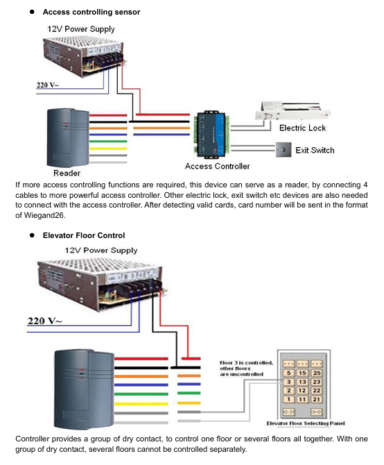 Ygs Access Control Manual P3.3